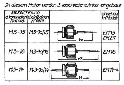 Gützold, Explosivdarstellung 